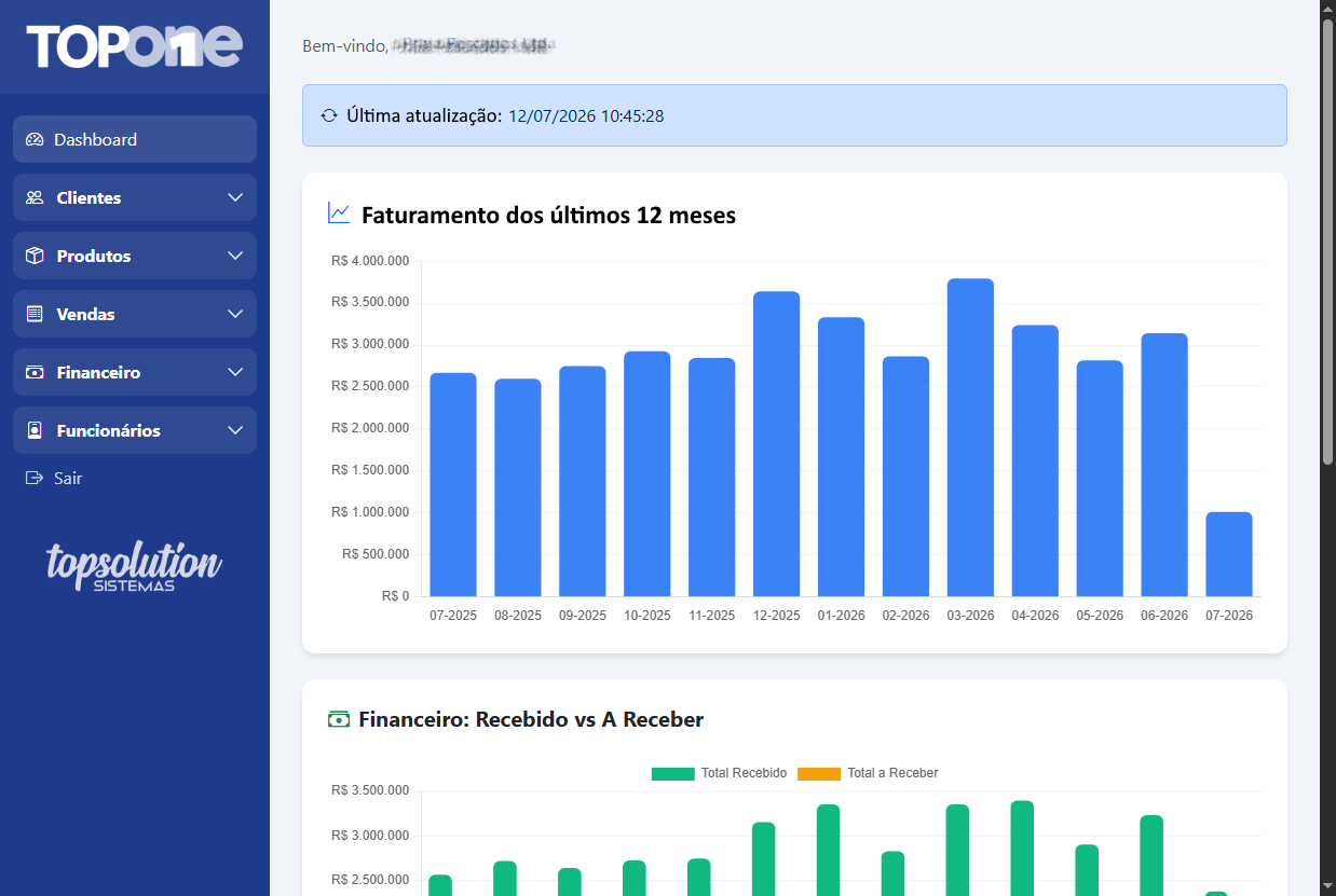 Prévia do dashboard do TOPOne ERP